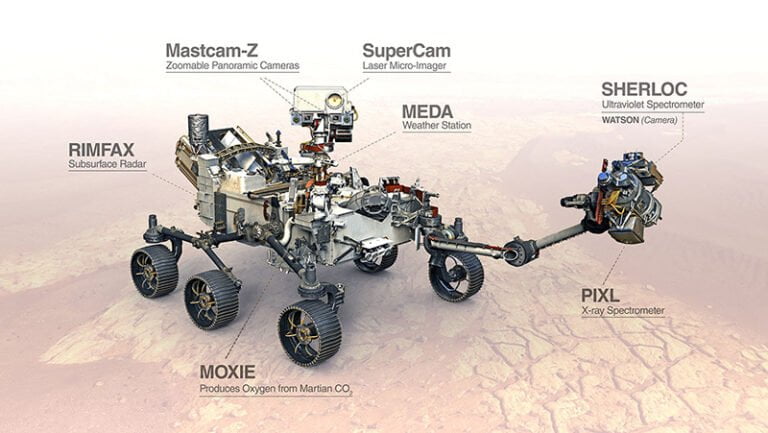 Perserverance Rover on Mars Zigbee