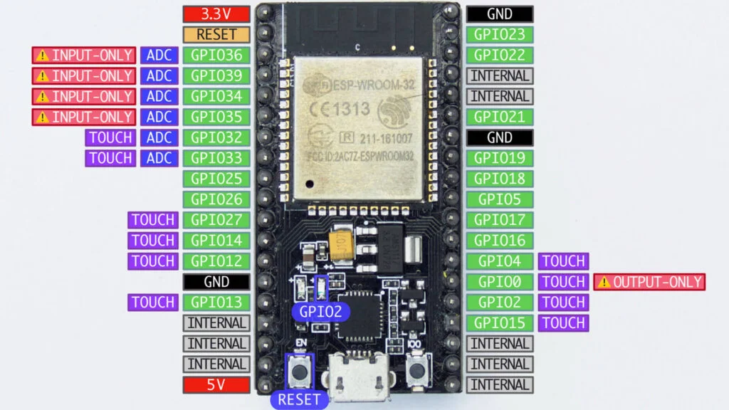 Temperature & Humidity Sensor - Encased I²C with Waterproof