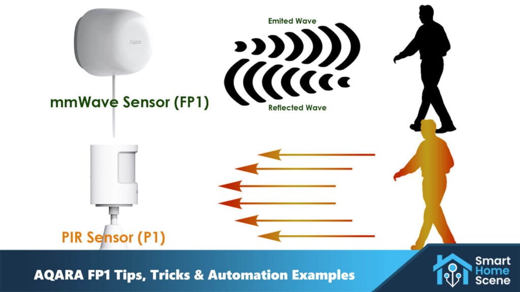 Aqara FP1 Human Presence Sensor Tips, Tricks and Automation Examples