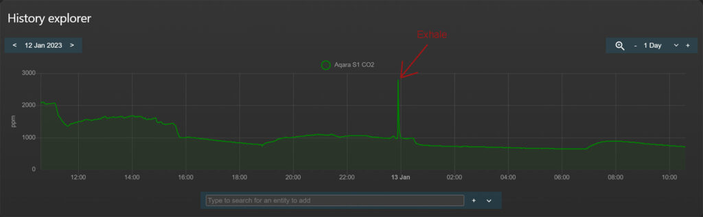 Aqara S1 Air Quality Monitoring Panel KQJCMB11LM CO2 reading when exhaling