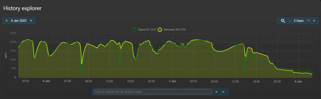 Aqara S1 Air Quality Monitoring Panel KQJCMB11LM CO2 measurement Senseair S8 vs Sensirion SCD40