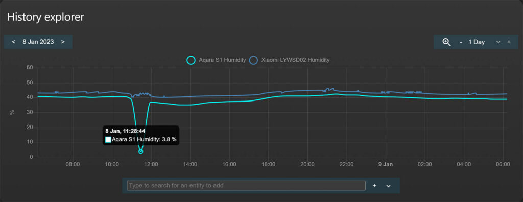 Aqara S1 Air Quality Monitoring Panel KQJCMB11LM Humidity Reading