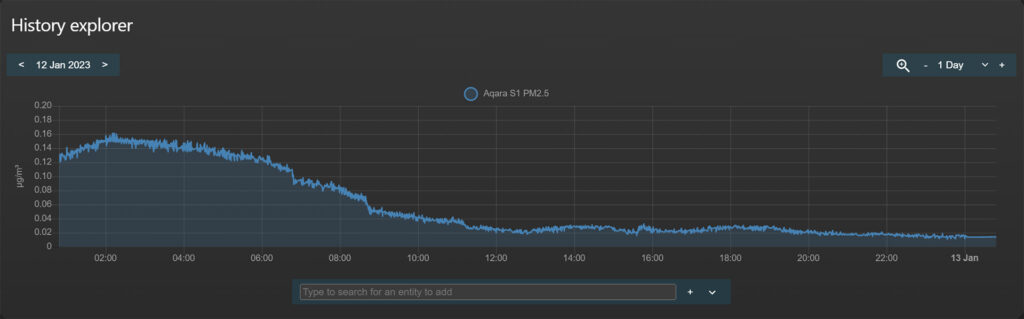 Aqara S1 Air Quality Monitoring Panel KQJCMB11LM PM2.5 plotted chart