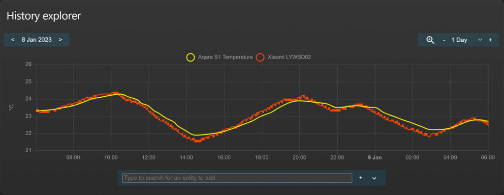 Aqara S1 Air Quality Monitoring Panel KQJCMB11LM Temperature Reading