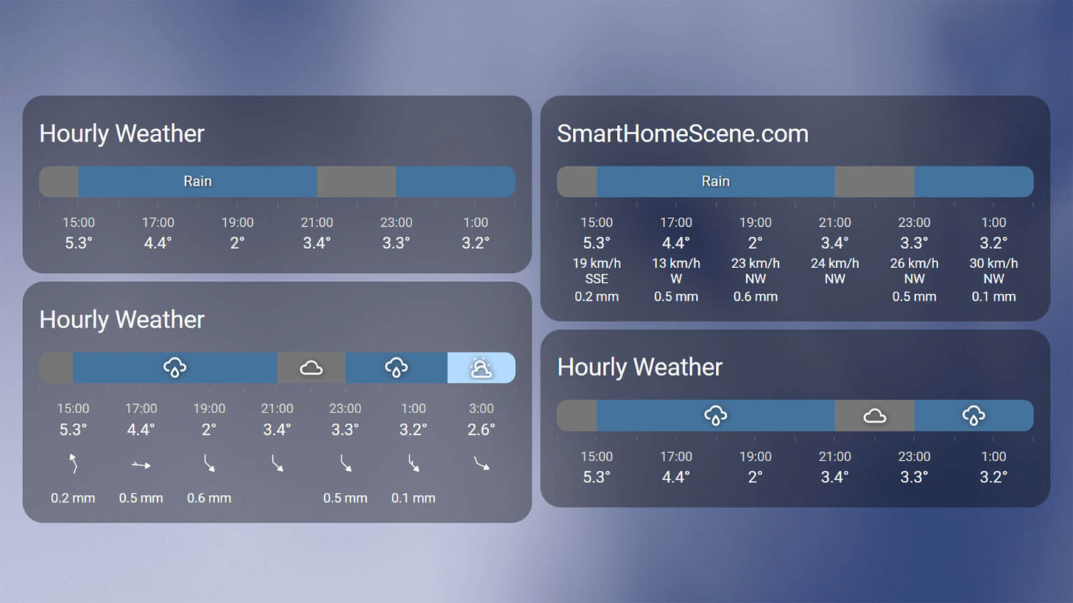 Top 10 Home Assistant Weather Cards - SmartHomeScene