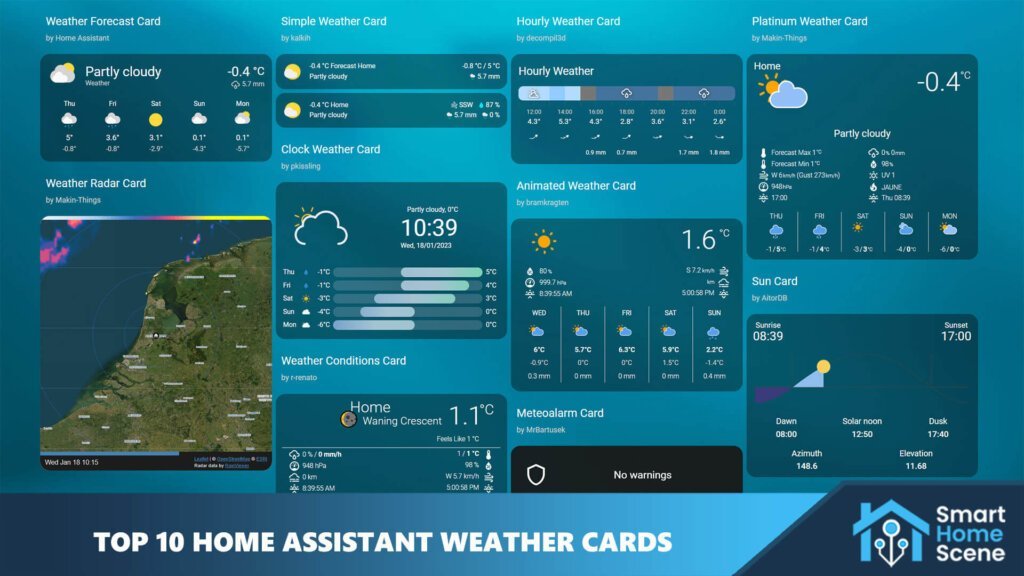 Weather Cards Home Assistant Featured Image SmartHomeScene