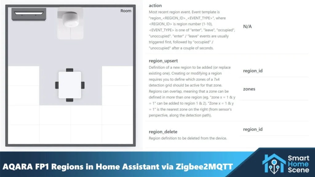 Aqara Fp1 Regions In Home Assistant via Zigbee2MQTT