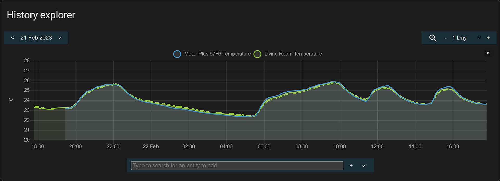 SwitchBot Meter Plus vs Xiaomi BLE Home Assistant