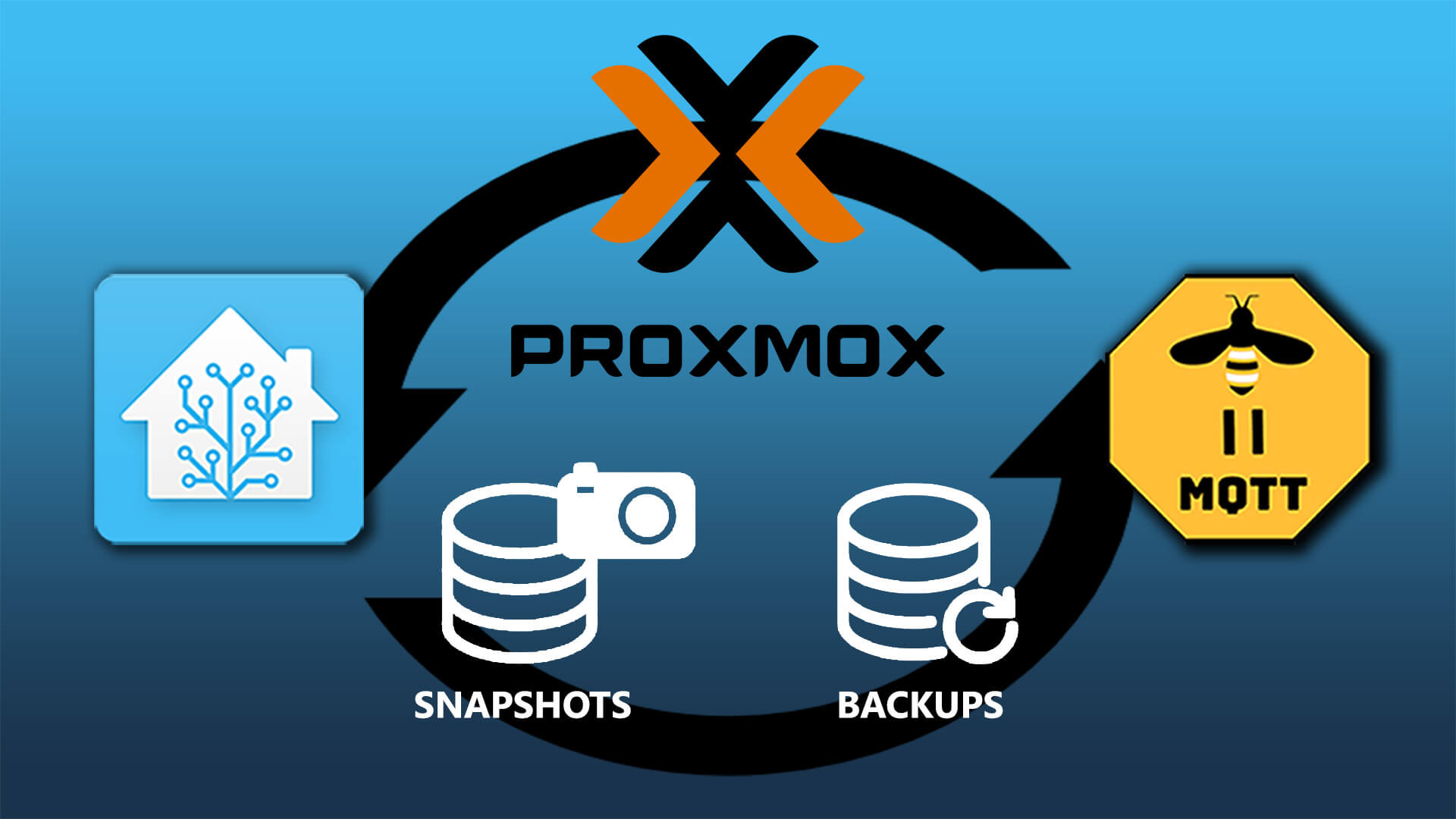 Proxmox Backups and Snapshots Home Assistant