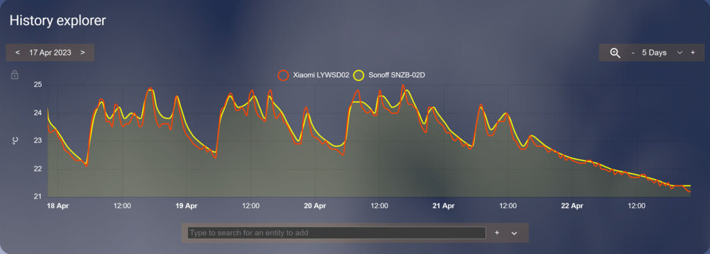 Sonoff SNZB-02D vs Xiaomi LYWSD02 Temperature