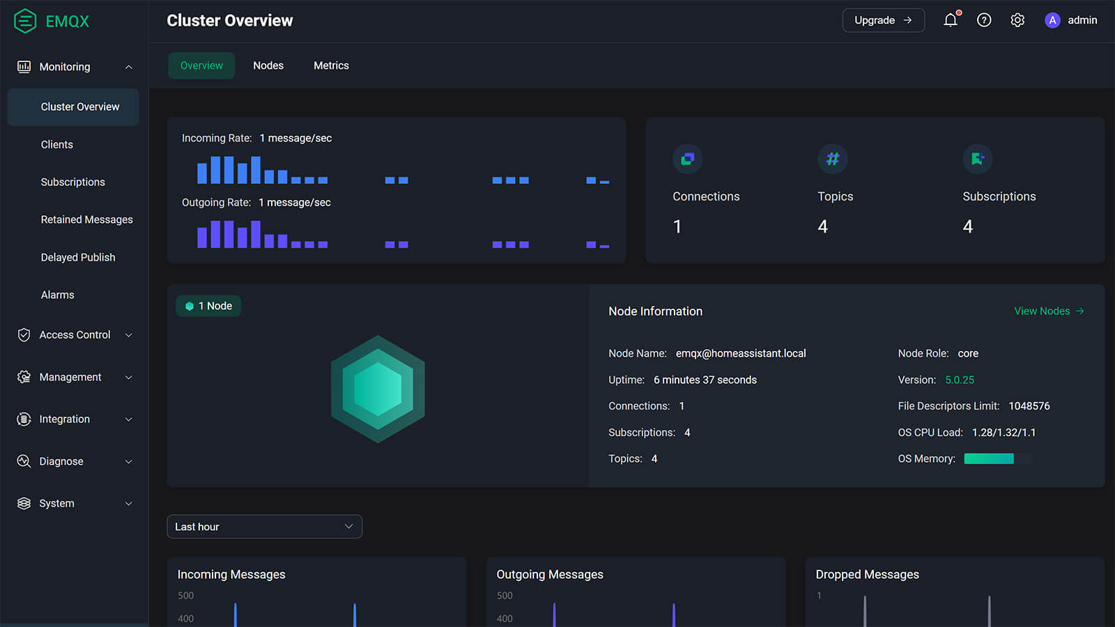 EMQX MQTT Home Assistant Cluster Overview