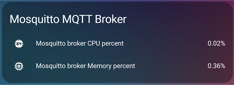 Mosquitto Mqtt Broker Footprint in Home Assistant