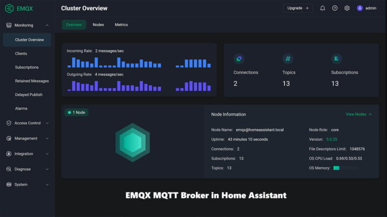 EMQX Mqtt Broker Home Assistant Featured