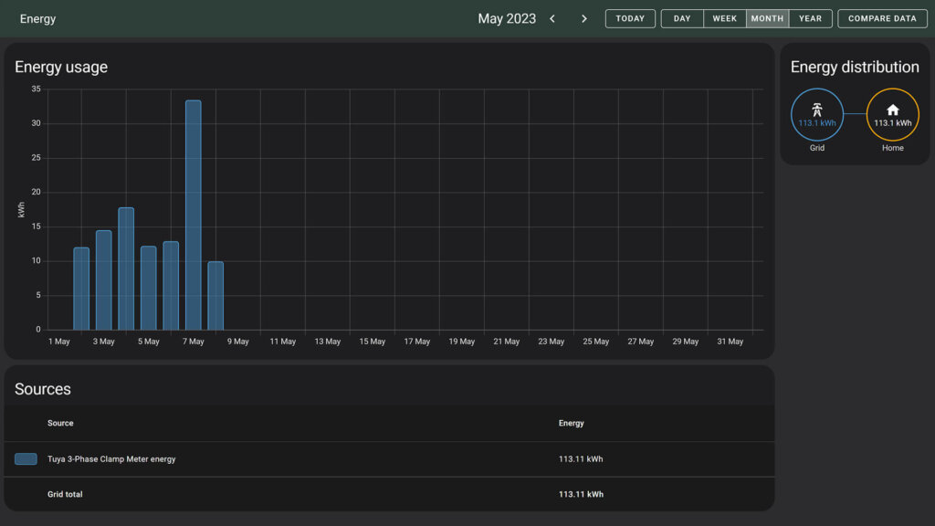 Zigbee 3-Phase Home Energy Meter PC321-Z-TY Energy Dashboard