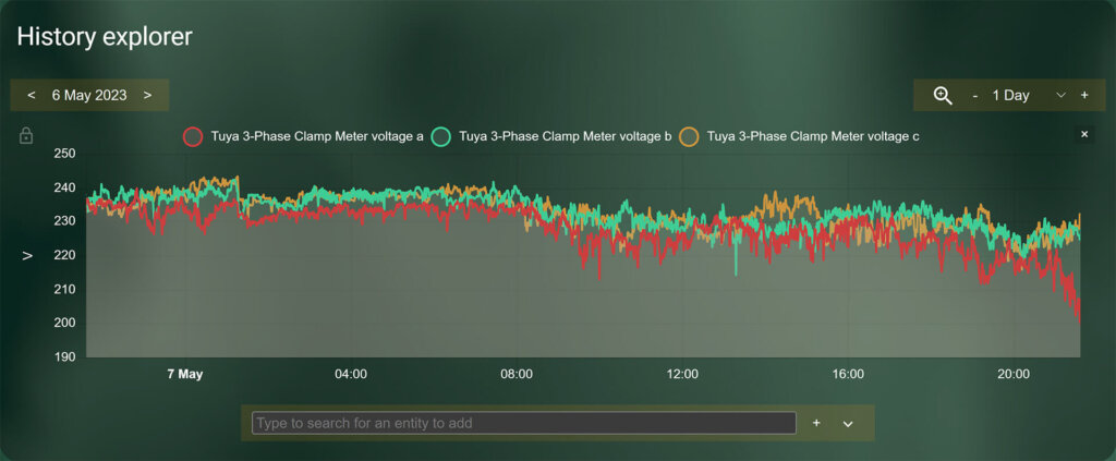 Zigbee 3-Phase Home Energy Meter PC321-Z-TY Voltage Measurement