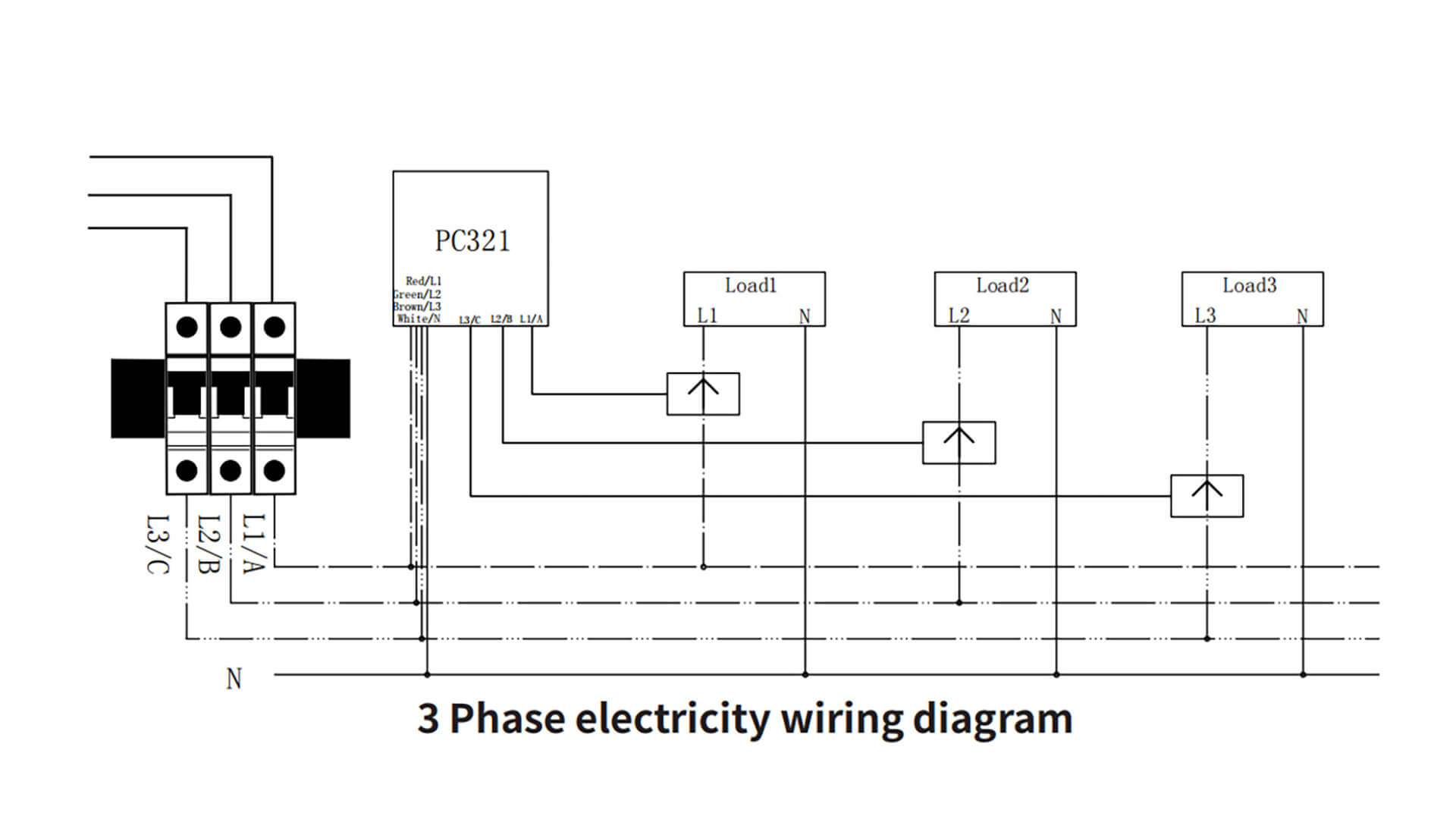 Zigbee Home Energy Meter for 3 Phases Review - SmartHomeScene