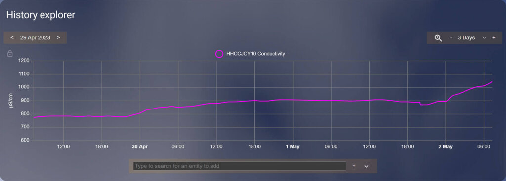 Xiaomi MiFlora Plant Sensor HHCCJCY10 Soil Conductivity