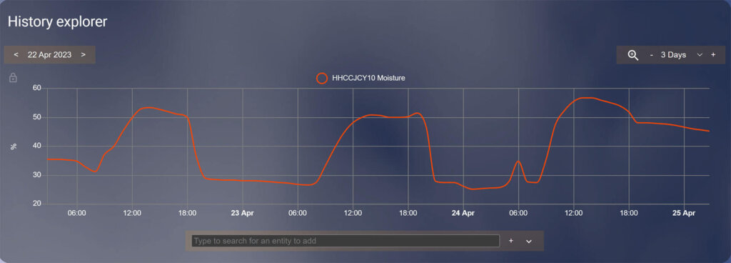 Xiaomi MiFlora Plant Sensor HHCCJCY10 Moisture