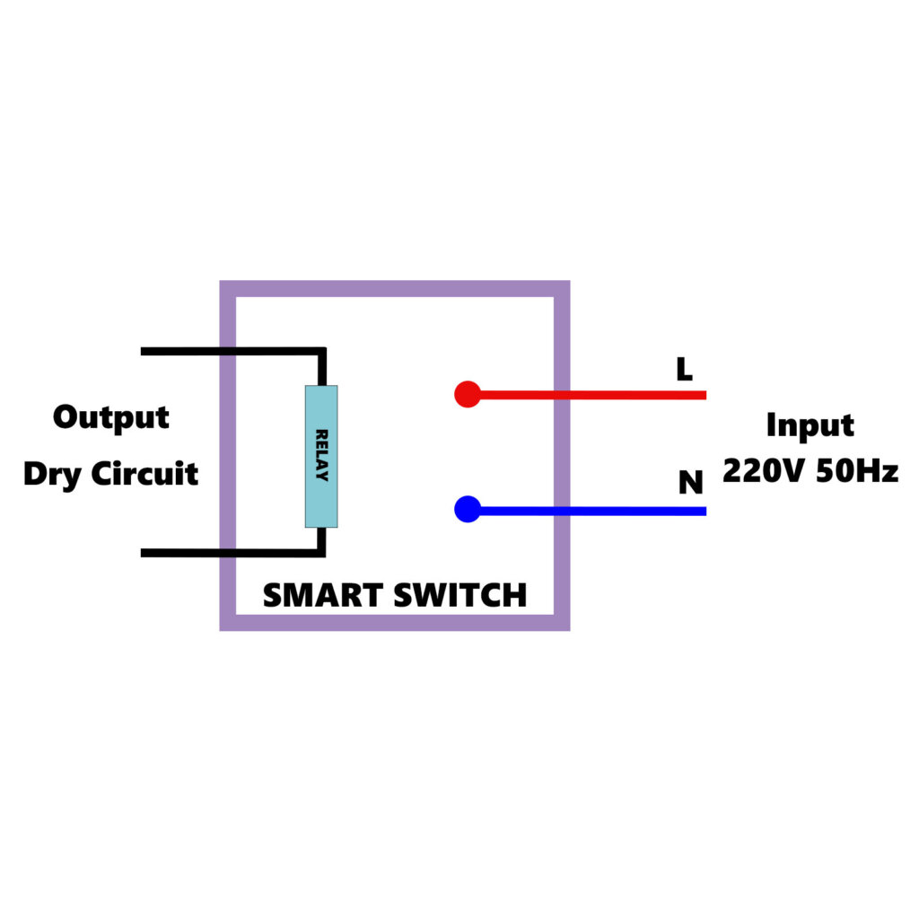 Dry Contact Relay Example