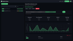 Monitoring With Uptime Kuma in Home Assistant - SmartHomeScene