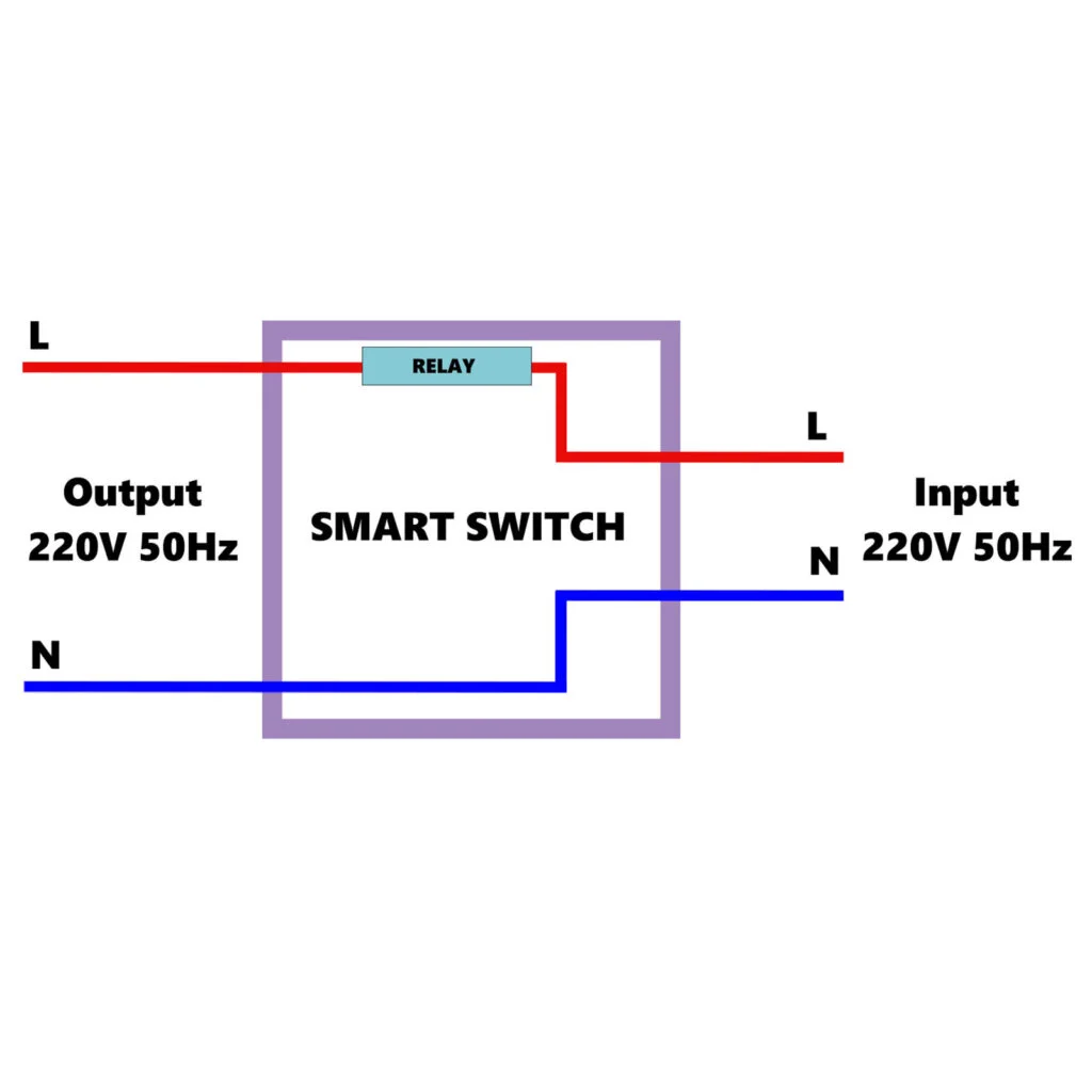 Zigbee Dry Contact Smart Switch ZG-001 Review - SmartHomeScene