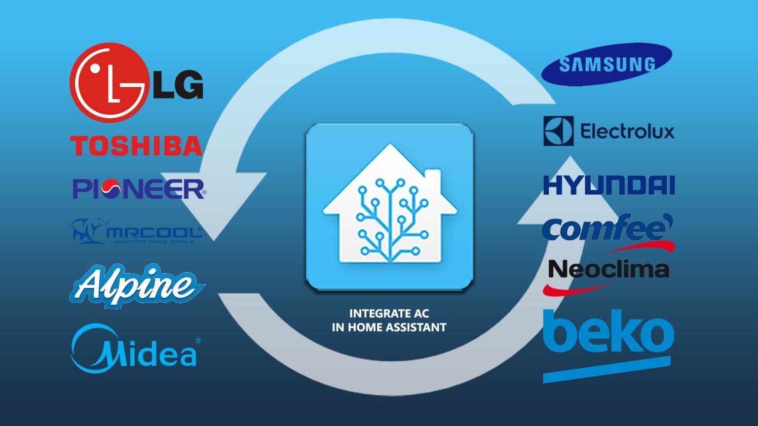 Integrating Midea Group Ac In Home Assistant Smarthomescene 9594