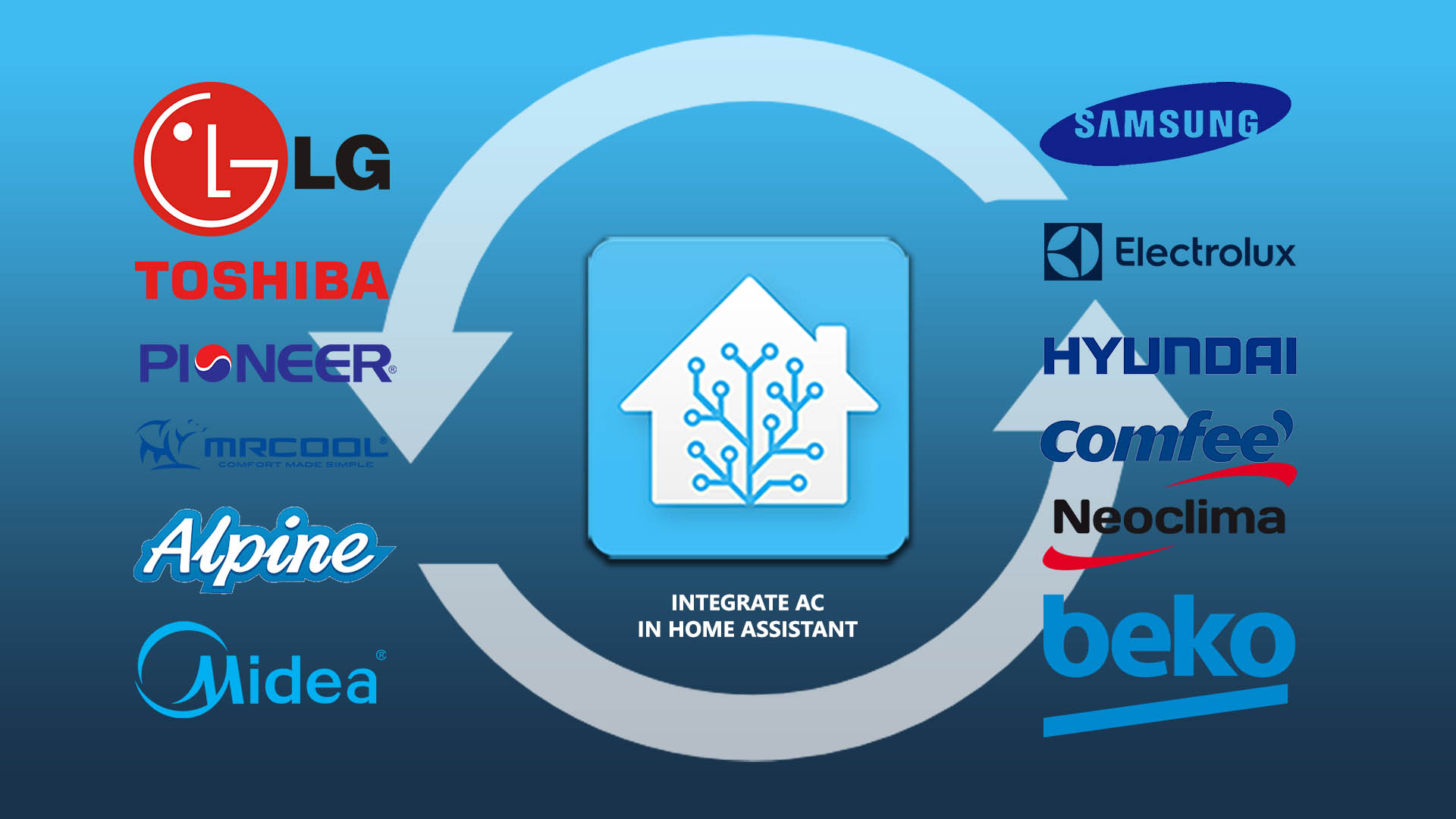 Midea Group AC Home Assistant Integration Featured