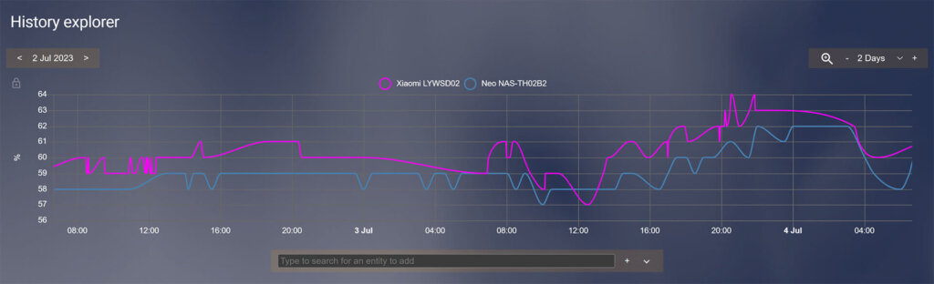 Neo NAS-TH02B2 Zigbee Climate Sensor Humidity