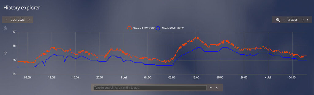 Neo NAS-TH02B2 Zigbee Climate Sensor Temperature