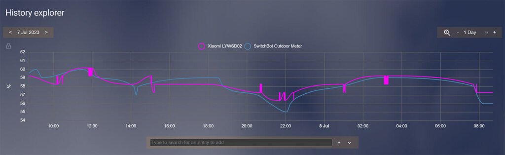 SwitchBot Outdoor Meter Thermo-Hygrometer Humidity Test