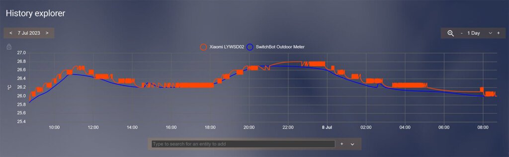 SwitchBot Outdoor Meter Thermo-Hygrometer Temperature Test