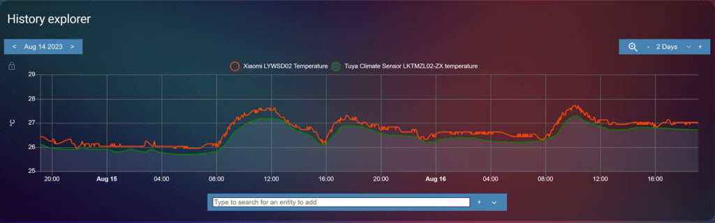Tuya Presence Sensor LKTM-ZL02ZX Temperature Benchmark
