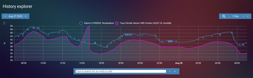 Tuya Climate Sensor with Emoji Comfort Indicator ZG-227ZL Humidity Test