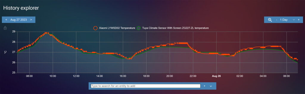 Tuya Climate Sensor with Emoji Comfort Indicator ZG-227ZL Temperature Test