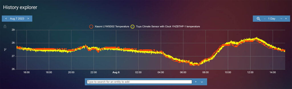 Tuya Zigbee Blue Climate Sensor YHZBTHP-1 Zigbee2MQTT Temperature Test