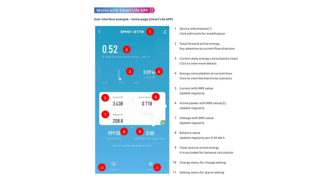 Zemismart SPM01 Energy Meter Tuya Smart life App