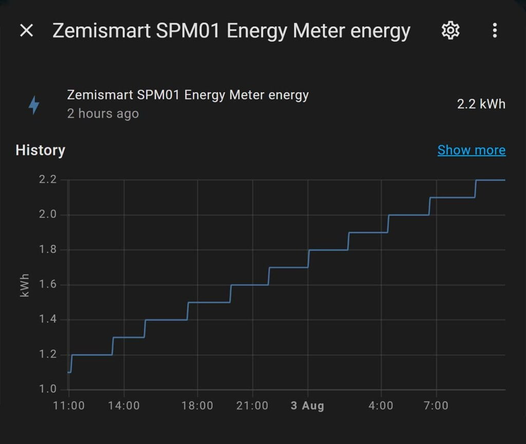 Zemismart SPM01 Energy Meter Testing