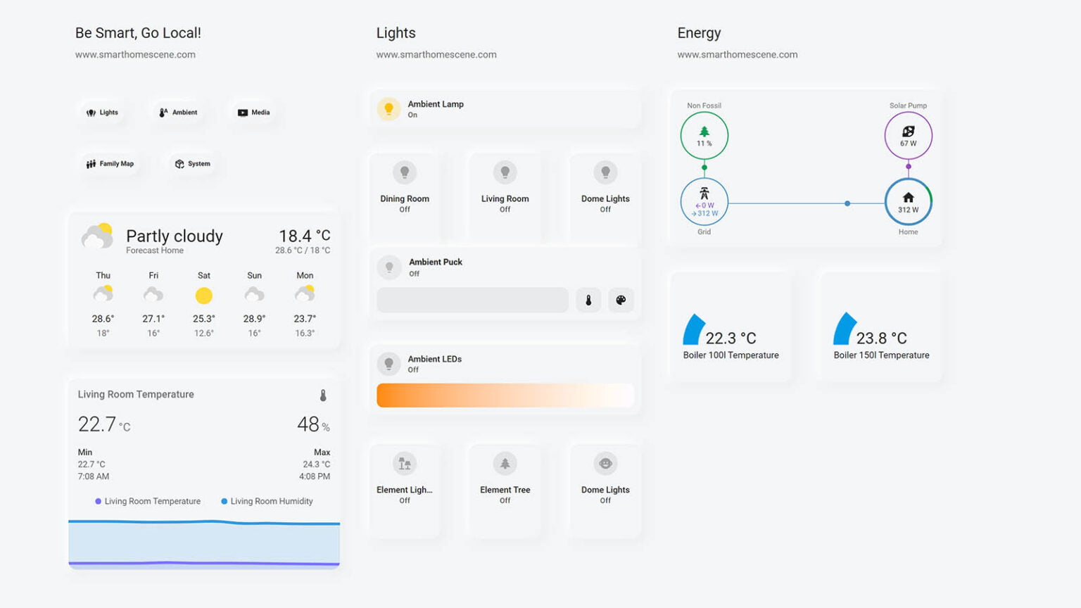 Best Home Assistant Dashboard Themes in 2024 - SmartHomeScene