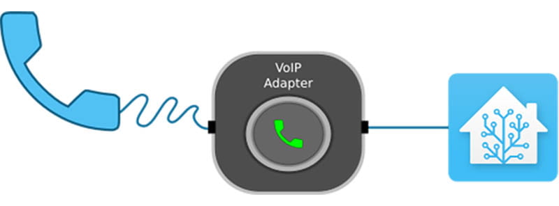 Voice Calling and Controlling Home Assistant Using an Old Analog Phone - VoIP