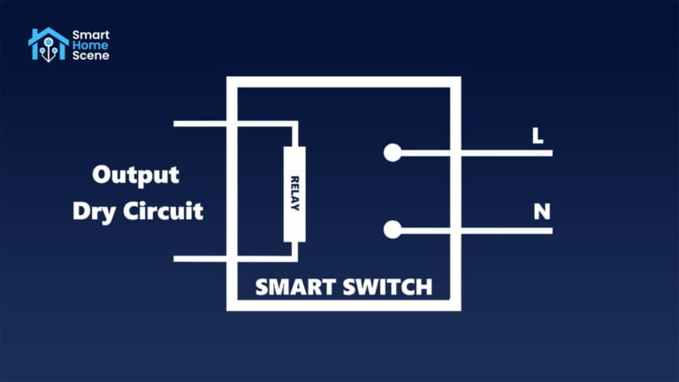 Uses Cases for Dry Contact Smart Relays (Switches) in Home Automatio: Featured Image