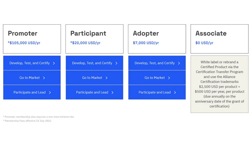Home Assistant Users don't need Matter Article: Alliance Memberships