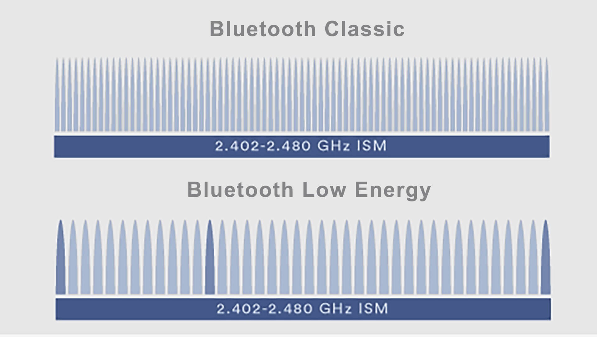 How To Build a Stable and Robust Zigbee Network SmartHomeScene