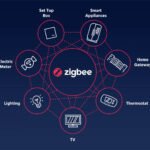 Zigbee mesh network featured image by SmartHomeScene