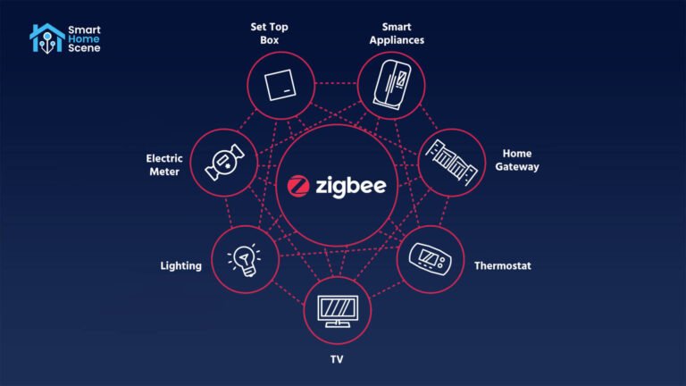 Zigbee mesh network featured image by SmartHomeScene