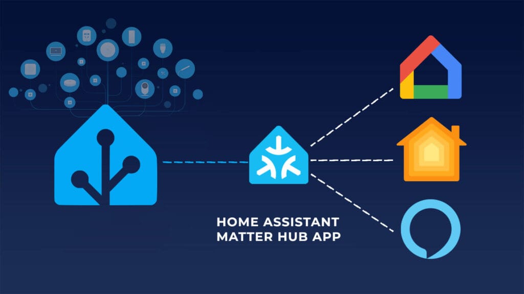 Expose Home Assistant Devices via Matter Hub | SmartHomeScene