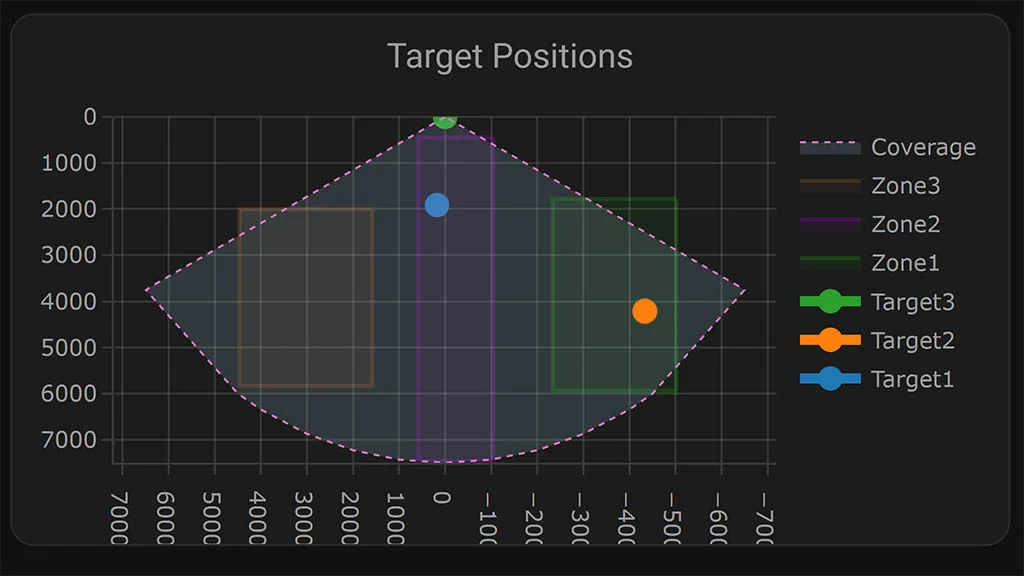 Apollo MTR-1: Multi-target Tracking Radar Review - SmartHomeScene