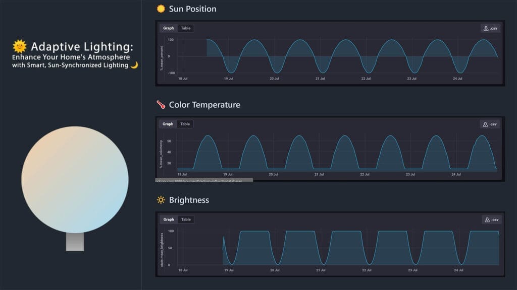 Best HACS Integrations For Home Assistant: Adaptive Lighting