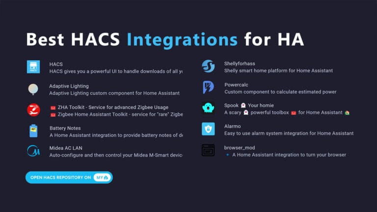 Best Home Assistant HACS Integrations Featured image SmartHomeScene.com