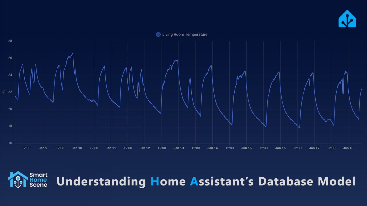 Understanding Home Assistant’s Database Model - SmartHomeScene