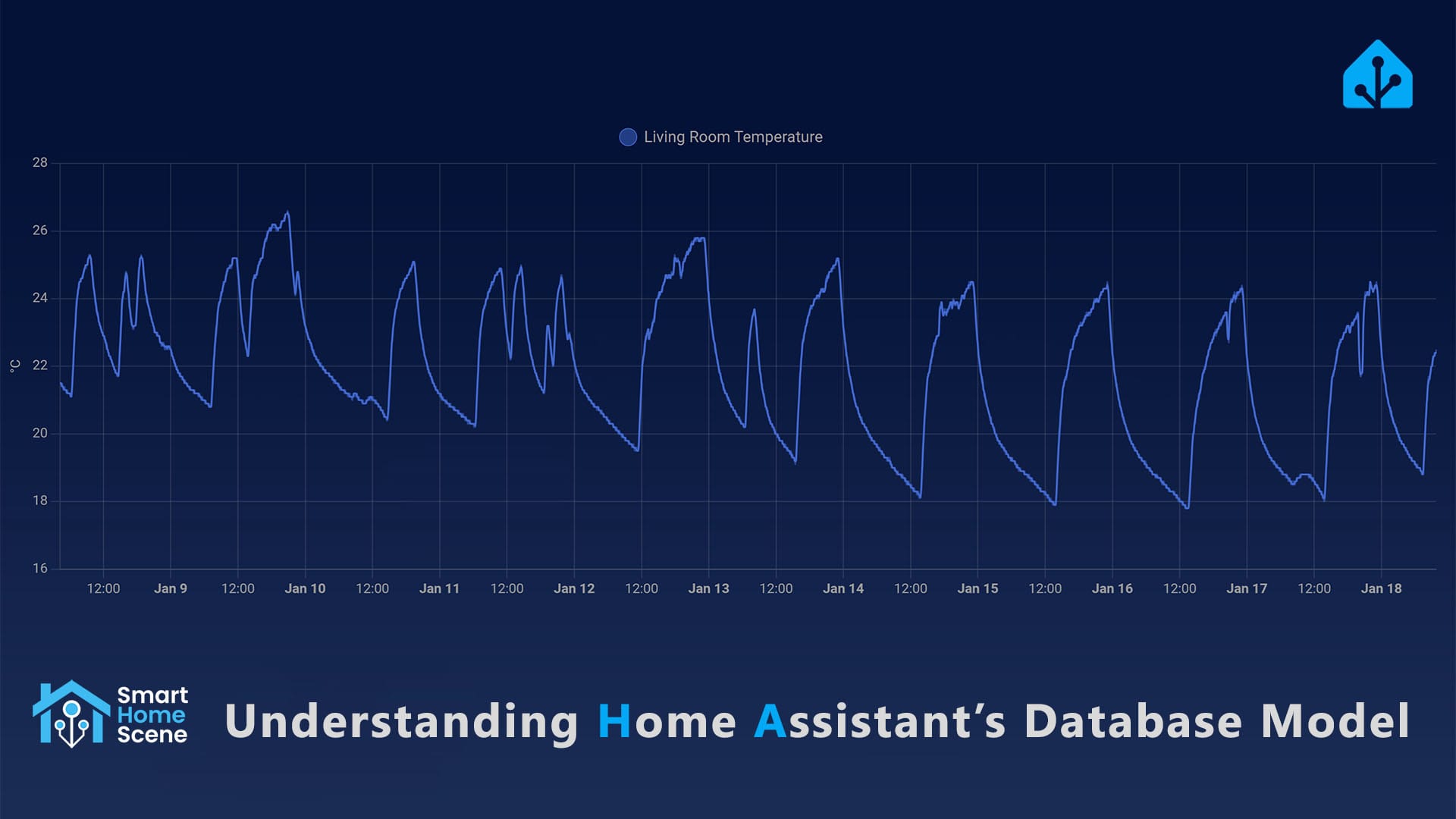 Home Assistant Statistics: Featured Image on SmartHomeScene